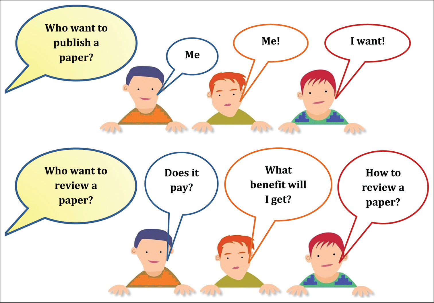 A carton showing queries of researchers about peer review. The cartoon image was obtained from Pixbay.com with a creative commons license and was edited for this figure.