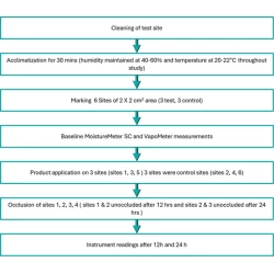 Article figure