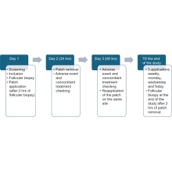 Article figure